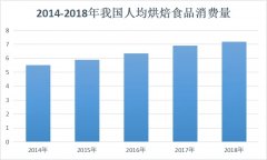 烘焙行业数据中国蛋糕消费市场如何